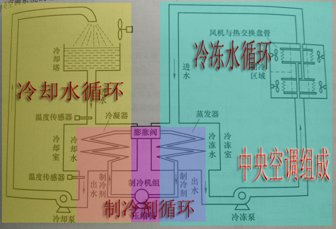 plc、变频器和触摸屏在中央空调节能改造技术中的应用000副本.jpg